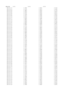 中债国债到期收益率(中债)(日)