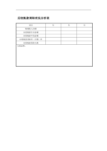 应收账款周转状况分析表