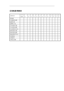 应收账款预测表