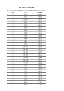 支付货到付款的区域一览表