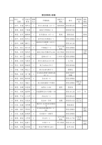 借住房低收入家庭