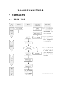 现金与应收账款精细化管理全案