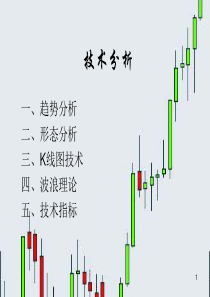 3外汇技术分析入门