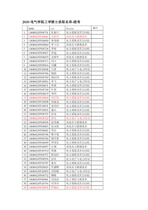 XXXX电气学院工学硕士录取名单-统考