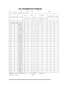 农村改厕项目村农户收益登记表