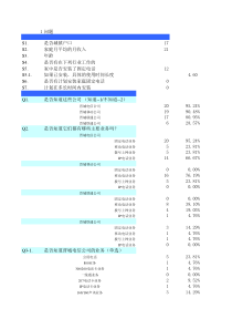 农村用户数据-3低收入