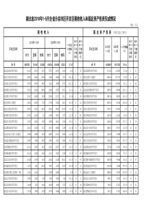 %81分县市区开发区投资和税收完成情况