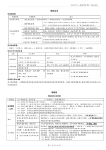 CPA税法精华笔记