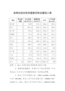 D08未交税金