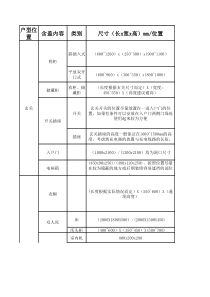 户型及家具数据总结