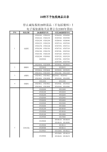 D__综合科_减免税_减免税文件_不予免税进口商品目录汇