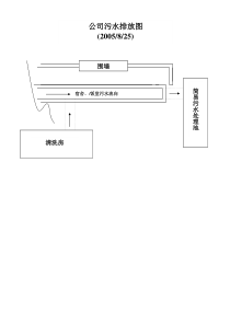 排水圖