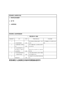 国安创想公司财务部收入出纳岗位目标和考核指标说明书