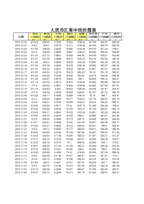 人民币汇率中间价(08-13)