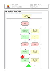 MP02.04.10.03 依法缴纳税费