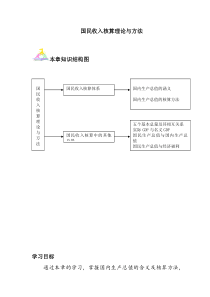 国民收入核算理论与方法