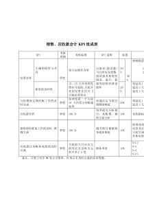 财务部-销售、应收款会计关键业绩考核指标（KPI）