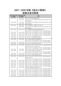 XXXX_XXXX年版《进出口税则》转换关系对照表