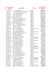 XXXX年1-6月企业所得税贡献率(一般纳税人)