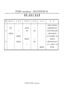 请购、验收付款流程