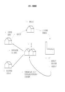 钢铁行业-订货到付款流程