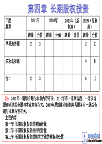 4第四章长期股权投资