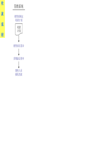 销售收款流程