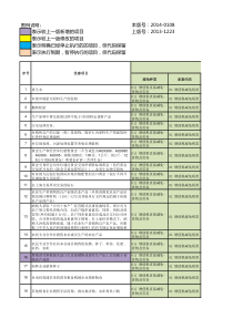 XXXX-0108版增值税优惠政策