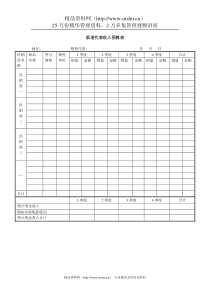 山谷蓝&泰科曼贸易公司渠道代表收入预算表