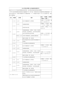 XXXX年度北京国税北京地税常用征期日历