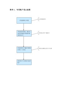 预收款监管帐户流程