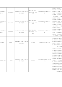 骗取消费者预付款