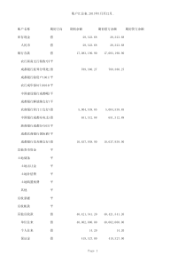 XXXX年科目余额表及所得税汇算样本