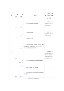 XXXX年纳税申报期限