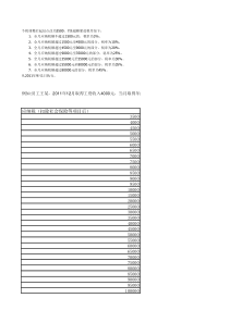 XXXX最新个税计算公式