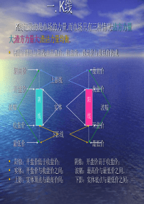 外汇交易技术分析篇1（PPT40页)