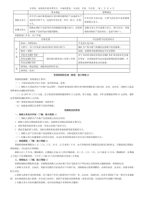 CFA全球投资知识体系