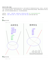 外汇交易中的形态