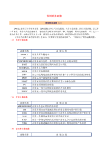 EXCEL常用财务函数：投资计算函数、折旧计算函数、偿还率计算函数及