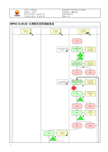 MP02.12.03.02 长期股权投资减值准备