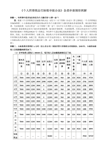 《个人所得税自行纳税申报办法》各类申报情形例解