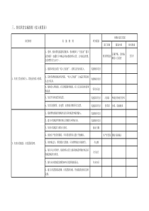 收入核算员岗位职责实施细则z