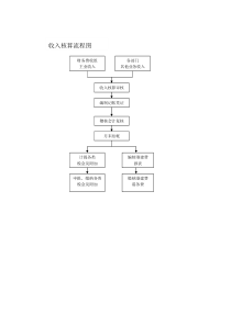 收入核算流程图