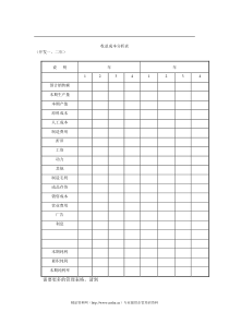 收益成本分析表