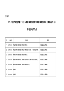 《法检目录》内的出口欧盟电子电气产品目录