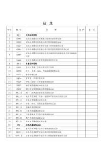 建筑工程施工质量验收资料(给排水及采暖)