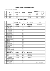 某地产项目详细成本与收益测算表