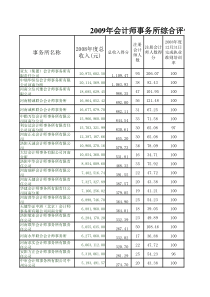 河南事务所收入排名