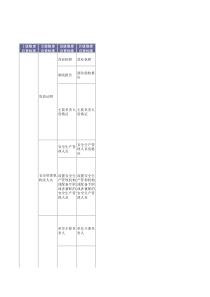 木材加工,家具行业隐患排查标准