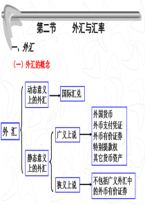 第三章第二节外汇与汇率